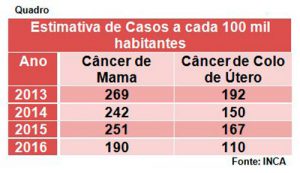 Forum-discute-cuidados-cam-a-saude-da-mulher_001-quadroweb