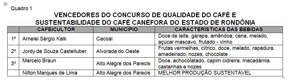 Melhor cafe de Rondonia sera apresentado no maior encontro de cafe do Brasil_QUADRO_1