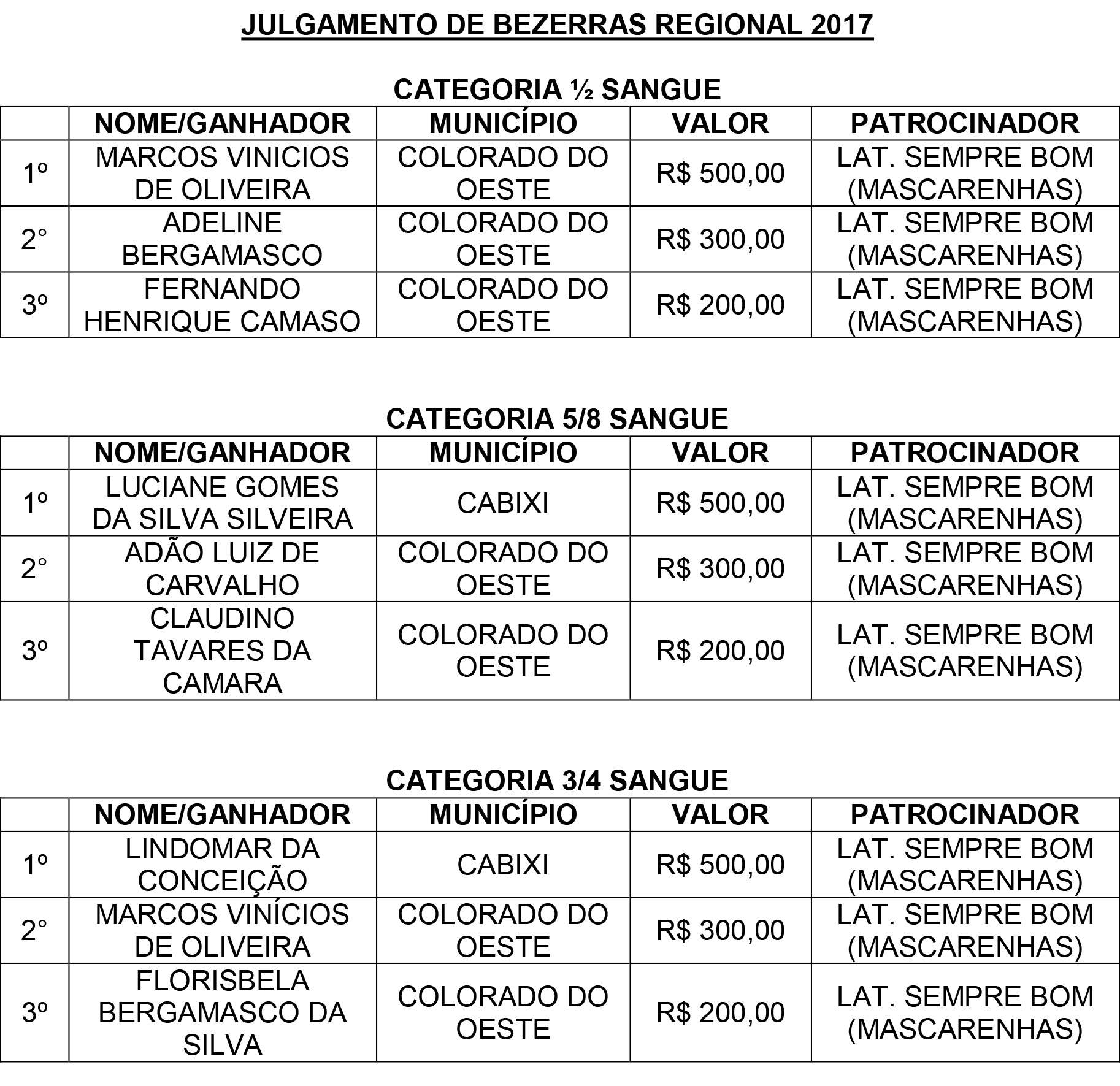 RESULTADO JULGAMENTO DE BEZERROS COLORADO