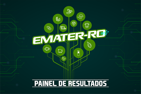 PAINEL DE RESUTADOS