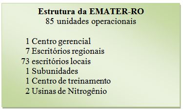 Emater-RO_Estrutura Atual