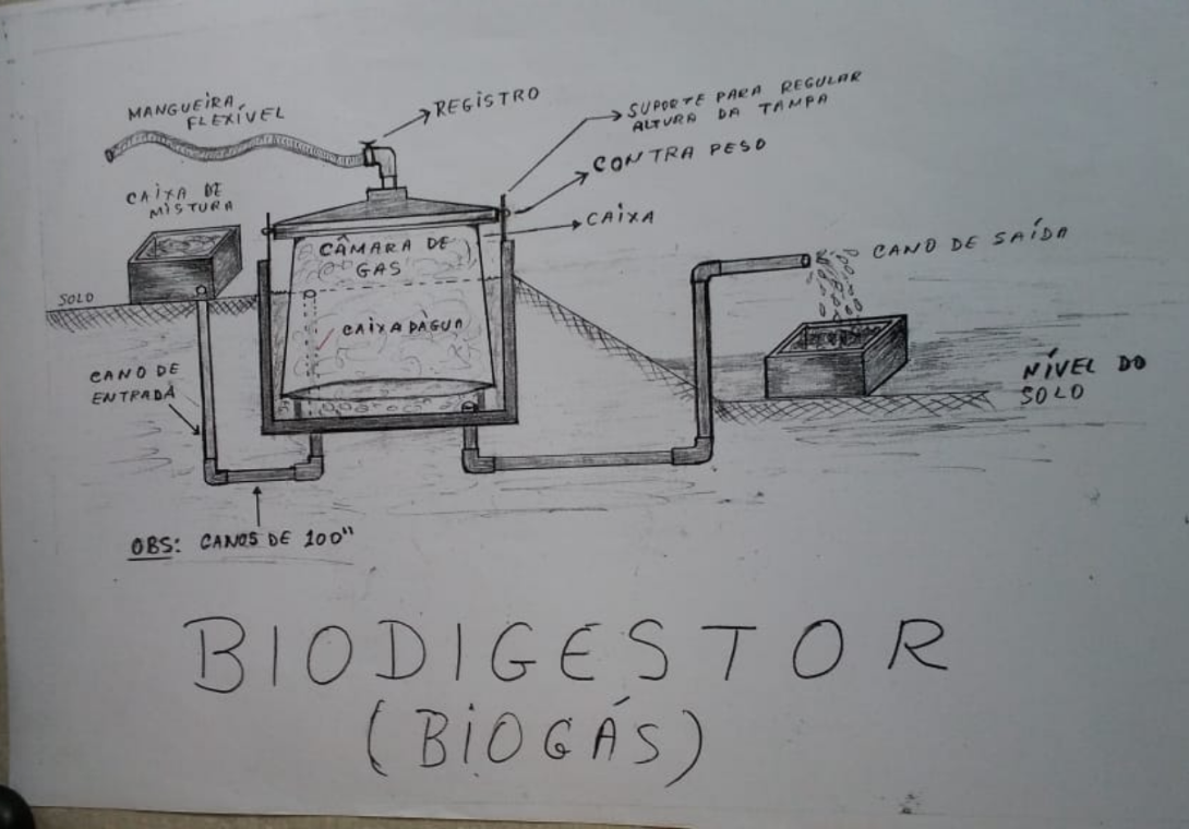 O biodigestor supre a necessidade de gás de cozinha e até de energia elétrica de uma propriedade rural.